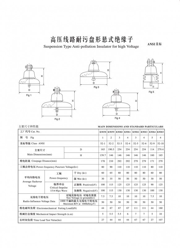 IEC盘形悬式瓷绝缘子（ANSI美标）