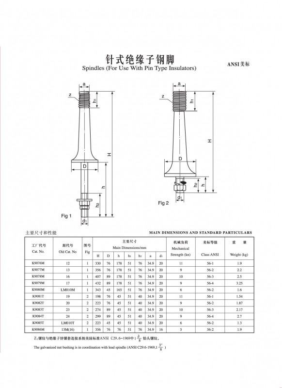 IEC针式绝缘子钢脚（ANSI美标）